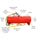 15-Gallon Portable Fuel Station