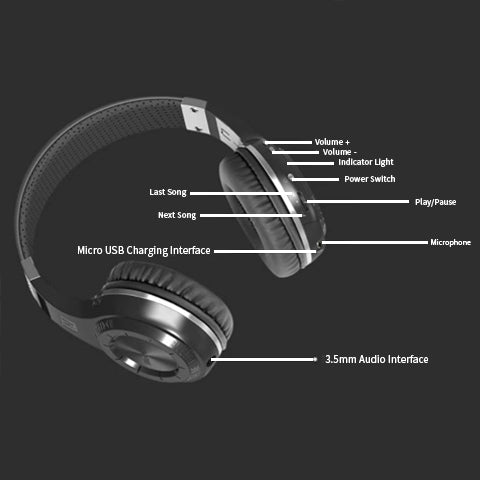 5.0 Bluetooth Wireless On-Ear Headphones