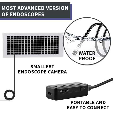 Endoscope Camera Lens