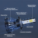 Headlight LED Bulbs