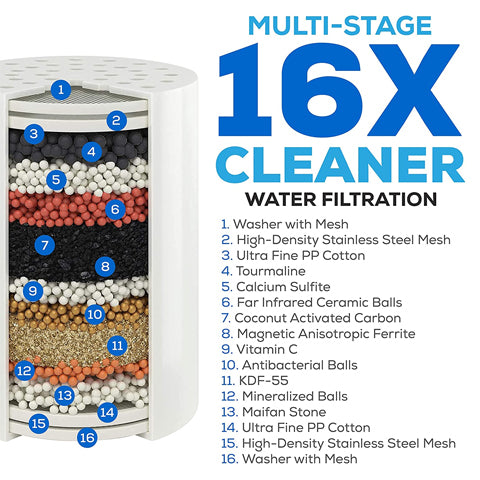 Multi-filter