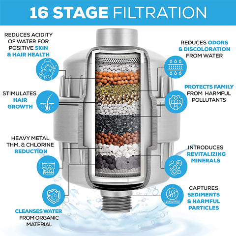 16-stage filtration