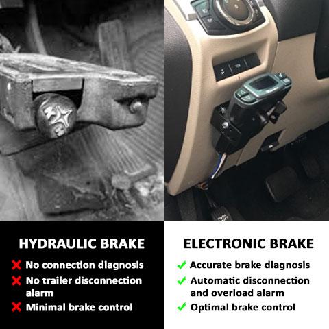 Electronic Trailer Brake Controller