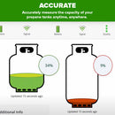 Wireless Propane Tank Monitor